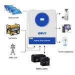 Invertor hibrid Easun 11kW 48V, MPPT dual 160A, 500V PV, WiFi - Image 3